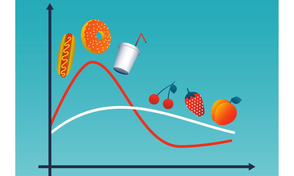 index glycemique